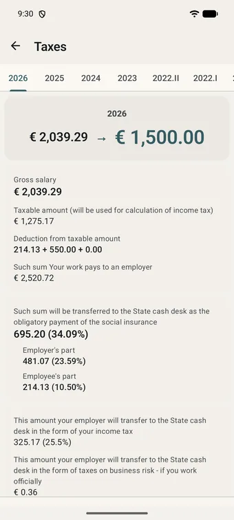 The Taxes result on the 2026 tab, with 2025, 2024, 2023, 2022.II and 2022.I alongside it: 2,039.29 EUR gross becomes 1,500.00 EUR net, and under that the breakdown -- taxable amount, deductions, employer cost 2,520.72 EUR, social insurance 695.20 EUR at 34.09% split into the employer's 481.07 and the employee's 214.13, income tax 325.17 EUR at 25.5% and 0.36 EUR of business-risk duty.