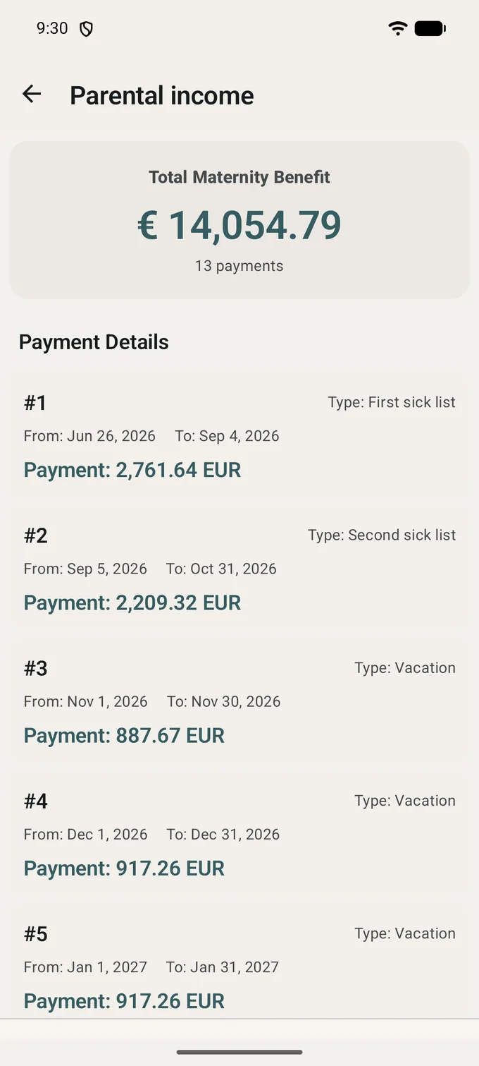 Parental income: a total maternity benefit of 14,054.79 EUR over 13 payments, and under it the payments one by one with their type and dates -- first sick list, second sick list, then the monthly ones.