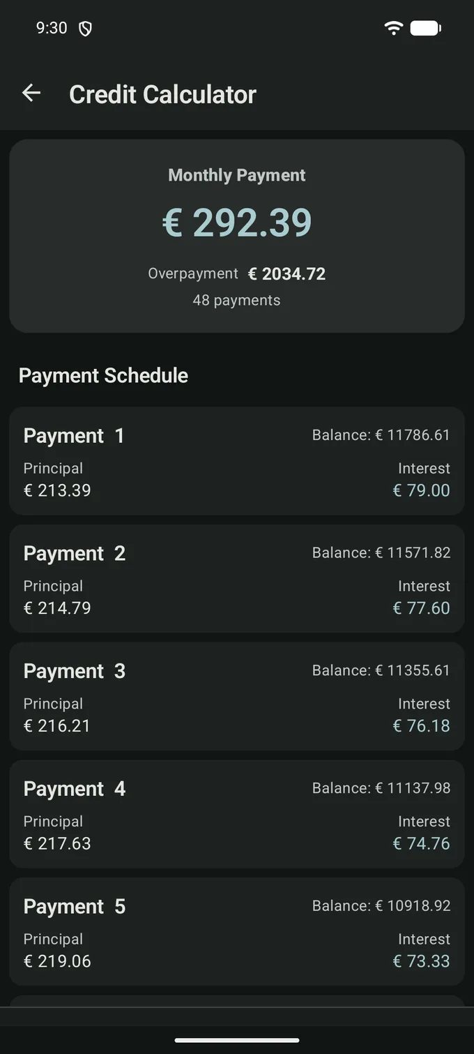 The Credit Calculator in the dark theme: a monthly payment of 292.39 EUR, 2,034.72 EUR of overpayment over 48 payments, and the payment schedule under it -- every row with its principal, its interest and the balance left.