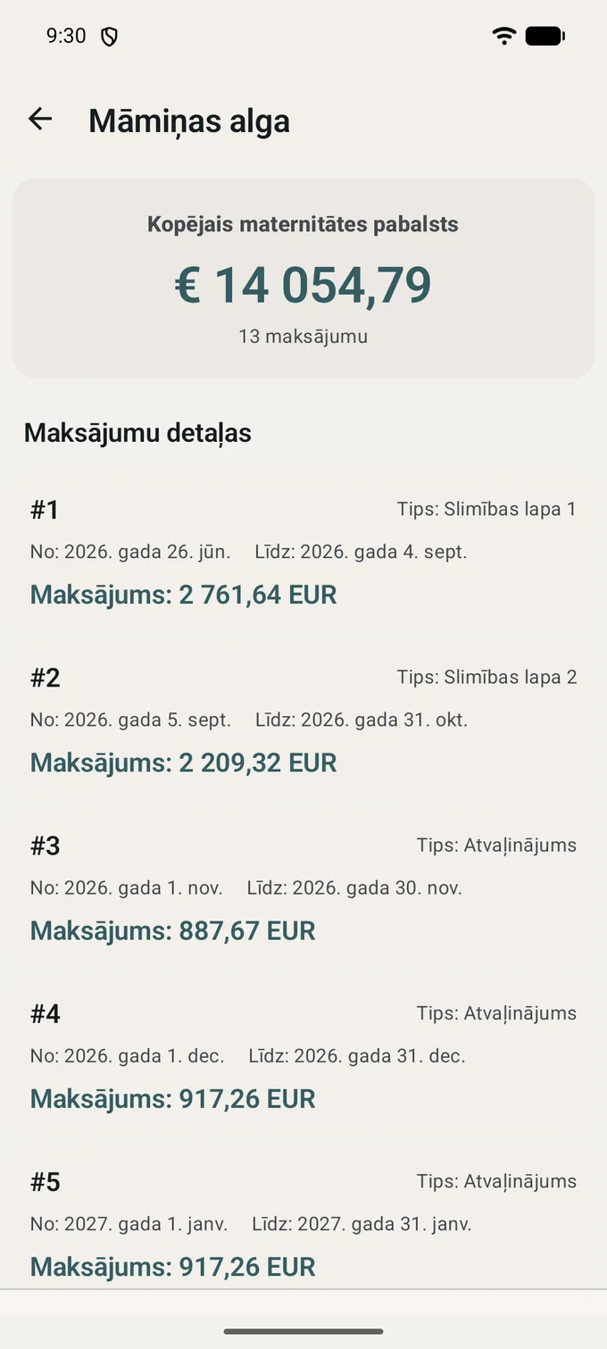 Ekrāns «Māmiņas alga»: «Kopējais maternitātes pabalsts» 14 054,79 EUR par 13 maksājumiem, zem tā «Maksājumu detaļas» — katrs maksājums ar veidu un datumiem: pirmā slimības lapa, otrā slimības lapa un tālāk ikmēneša maksājumi.