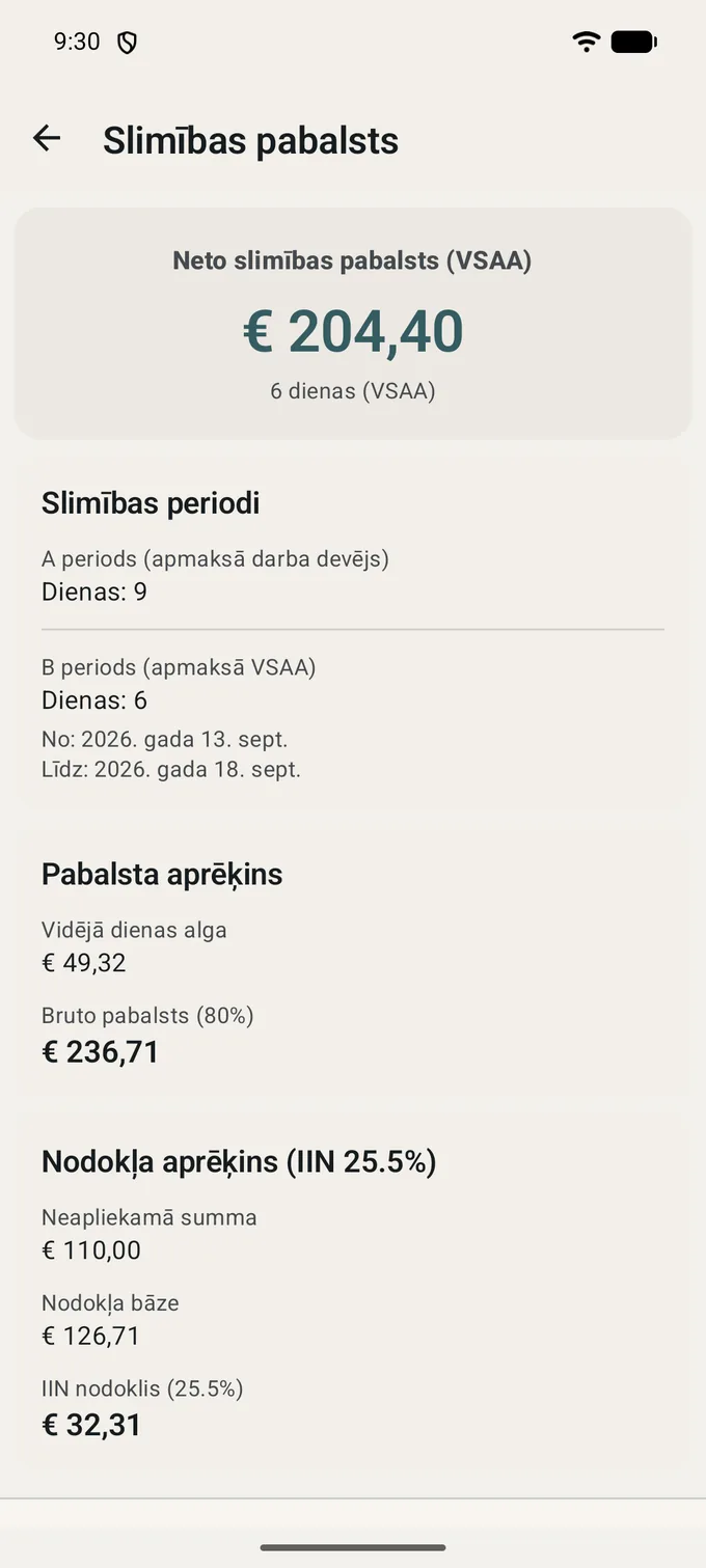 «Neto slimības pabalsts (VSAA)» 204,40 EUR par 6 dienām; augstāk periodi — «A periods (apmaksā darba devējs)» 9 dienas un «B periods (apmaksā VSAA)» 6 dienas; zemāk vidējā dienas izpeļņa, bruto pabalsts 80% apmērā un nodokļa rindas ar neapliekamo summu un ienākuma nodokli.