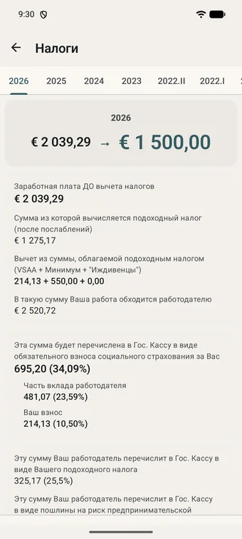 Экран «Налоги», открыта вкладка 2026, рядом 2025, 2024, 2023, 2022.II и 2022.I: 2039,29 EUR брутто превращаются в 1500,00 EUR нетто, ниже расшифровка — облагаемая сумма, затраты работодателя 2520,72 EUR, социальное страхование 695,20 EUR или 34,09% с долями работодателя 481,07 и работника 214,13, подоходный налог 325,17 EUR или 25,5% и рисковая пошлина 0,36 EUR.