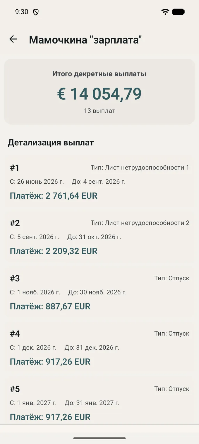 Экран «Мамочкина «зарплата»»: «Итого декретные выплаты» 14 054,79 EUR за 13 выплат, ниже «Детализация выплат» — каждая выплата с типом и датами: первый больничный лист, второй больничный лист и дальше ежемесячные.